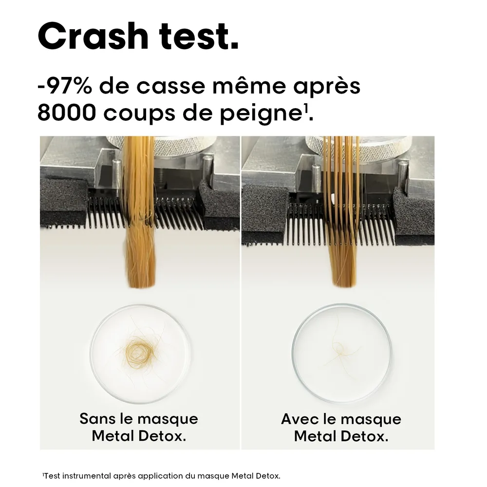 Crash test : -97% de casse même après 8000 coups de peigne